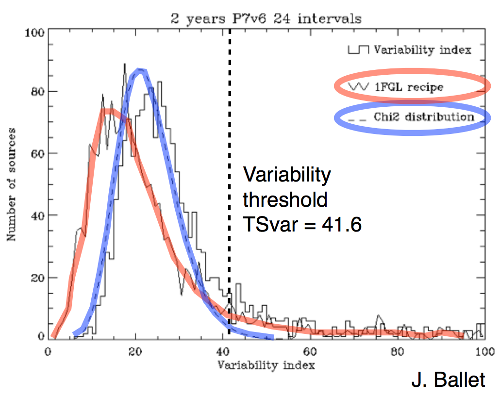 variability index