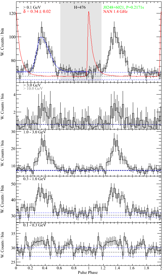 pulsar profile