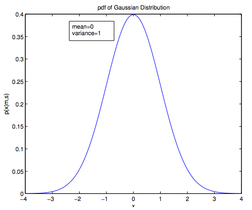 1d gaussian